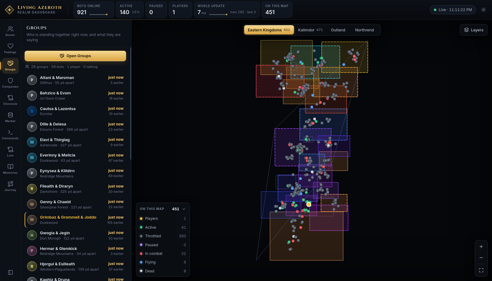 The Groups panel listing pairs of characters with their location, time together and line counts.